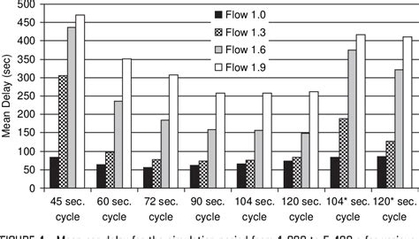 Figure 4 From Multimodal Microsimulation Of Vehicle And Pedestrian