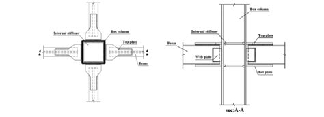 rigid connection   beams  rhs column  scientific diagram