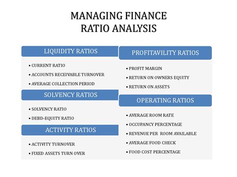 Hotel Management Managing Finance