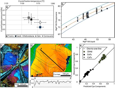 Overview Of The Crystallization Pressure And Temperature Estimates A