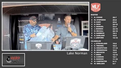 2023 Phoenix Bass Fishing League Lake Norman Super Tournament Day 2