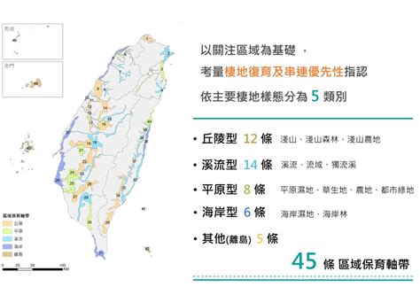 林務局國土生態綠網圖資亮相 一次全覽45條區域保育軸帶 社會創新平台 Social Innovation