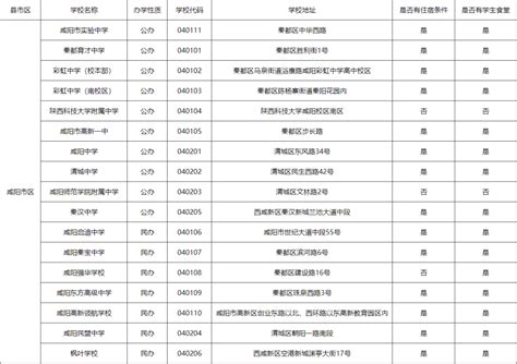 咸阳市2023年普通高中招生计划公布！彬州市今年计划招生2000人志愿考生学业