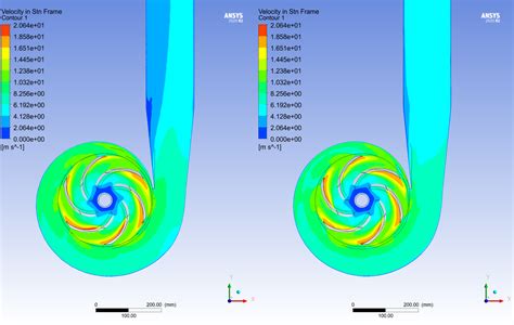 New Product Spotlight Ansys Cfd Pro Computational Fluid