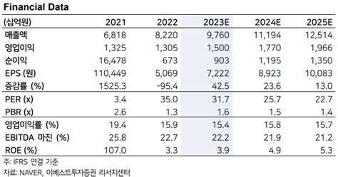 네이버 한국어 특화된 토종 AI 하이퍼클로바 X 로 다양한 서비스 기대