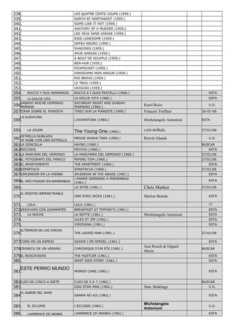 1001 Peliculas Que Debes Ver Antes De Morir Lista Completa 19 Pags PDF