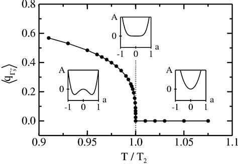 Iucr Molecular Crystal Global Phase Diagrams I Method Of Construction