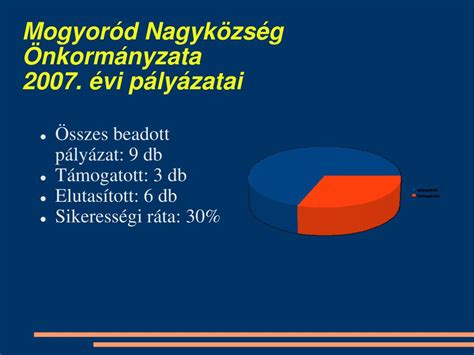 PPT PÁLYÁZATI BESZÁMOLÓ PowerPoint Presentation free download ID