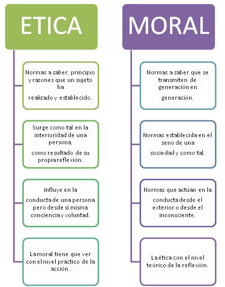 Cuadros Comparativos Entre Etica Y Moral Cuadro Comparativo Themeloader