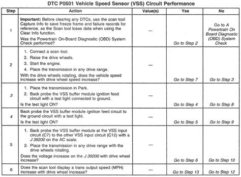 Gm Detroit L Engine Controls Dtc P Vehicle Speed Sensor Vss