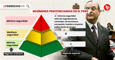 Los Reg Menes Penitenciarios En El Per Lp