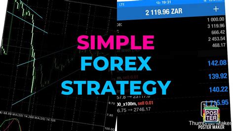 Simple Forex Strategy For Growing Small Account And How To Use It