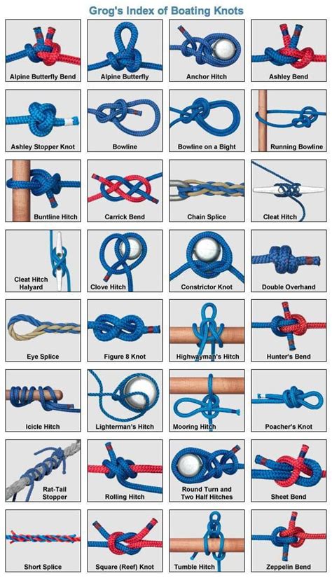 Quick Release Knot - Awesome | Sailing knots, Camping knots, Knot tying ...