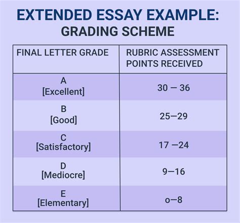 Ib Extended Essay Guide Topics And Tips Essayservice Blog