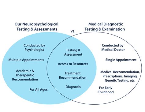 Neuropsychology Blue Bird Day