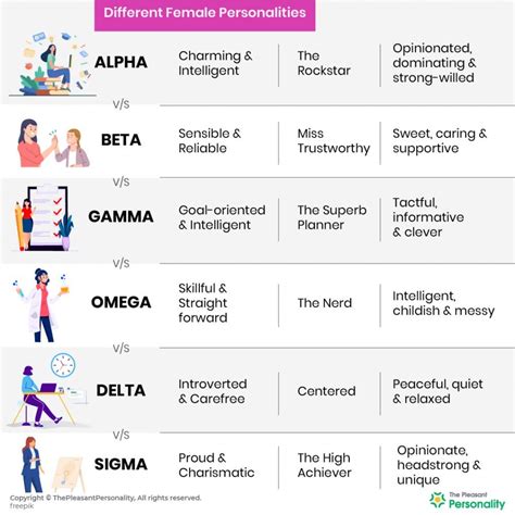 Alpha Beta Personality Types The Alpha Beta Omega And Othe