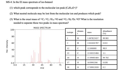 What Is The Mass Spectrum Of Butanol