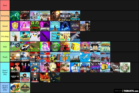 Astd Roblox Tier List Create A Astd All Alignment Chart Tiermaker ...