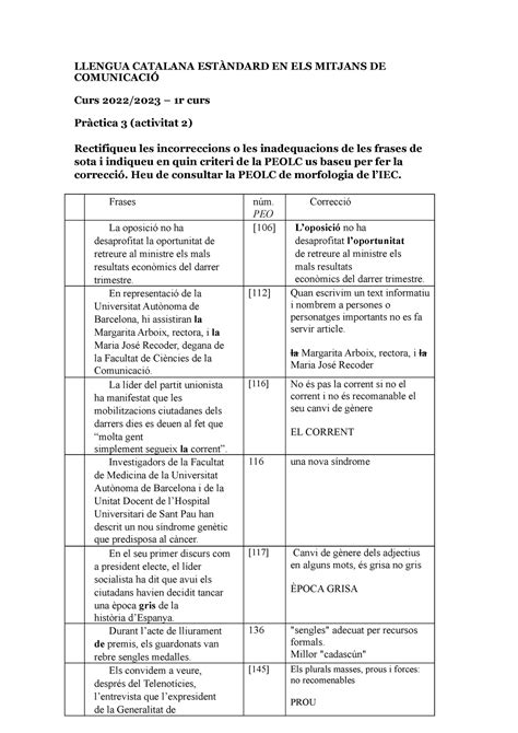 Pràctica PEOLC morfologia LLENGUA CATALANA ESTÀNDARD EN ELS MITJANS