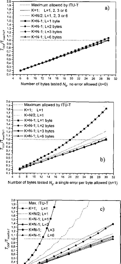 Figure 1 From Frame Alignment Monitoring For Stm 1 Frame Semantic Scholar