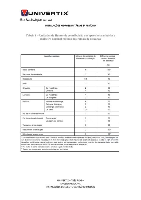 Instala Es De Esgoto Predial Tabelas Instalaes Hidrossanitrias