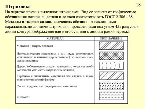Инженерная графика. Лекция №1 - презентация онлайн