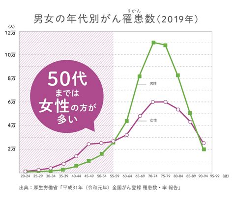 更年期症状の背後に隠れている〝がん〟の可能性 がんゲノム医療・免疫治療 銀座みやこクリニック院長ブログ