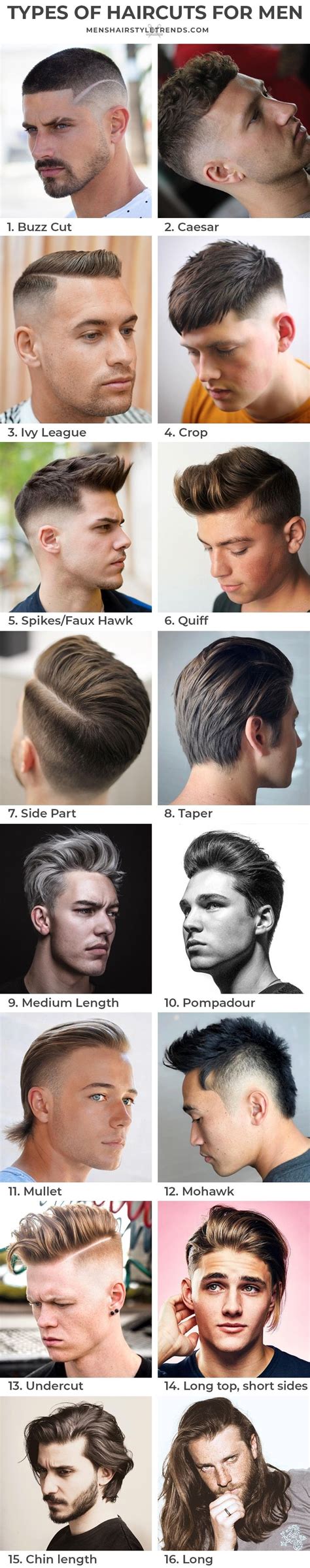 Types Of Haircuts For Men: The Ultimate Guide To Different Haircut ...