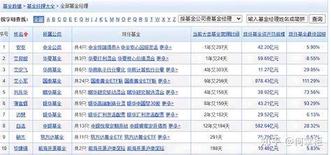 都是哪些基金在赚钱呀，一起盘点那些最赚钱和最亏钱的基金经理 知乎