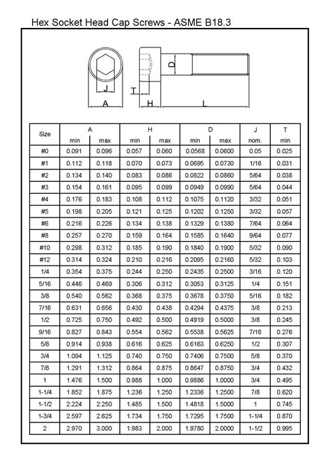 Socket Cap Screw Dimensions Metric at Jorge Holyfield blog