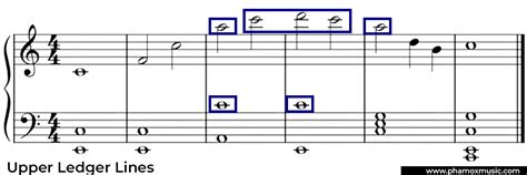 Ledger Lines Essential Guide For Musicians Phamox Music