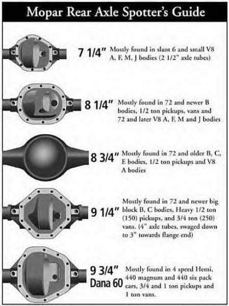 Mopar Rear End Id Guide For A Bodies Only Mopar Forum