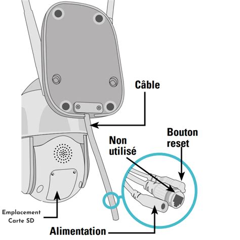 Comment R Initialiser Une Cam Ra Ip Marques R Solues