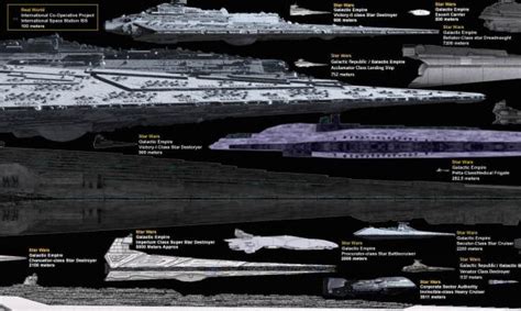 Starship size comparison chart / Boing Boing