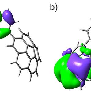 Frontier Natural Localized Molecular Orbitals NLMOs Of Selected