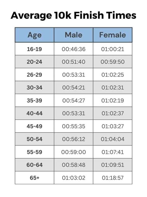 How Many Miles Is A K Essential Tips A K Training Plan