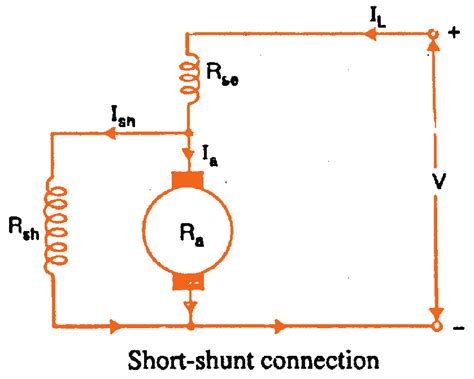 Shunt Dc Motor Diagram Motor Dc Shunt Characteristics Diagra