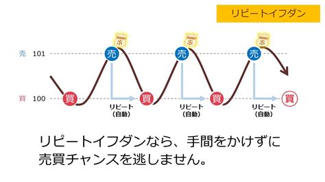 トラリピの特徴と実績を完全解説！fx自動売買で稼ぐコツと設定方法 初心者向け：fxトラリピとは何か？仕組みと利点を徹底解説