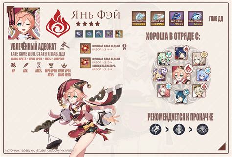 Гайд на Янь Фей | Impact, Best build, Character building
