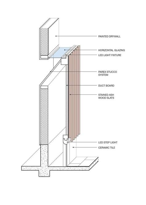 Pin By Narin Assawapornchai On Details Architecture Building Design