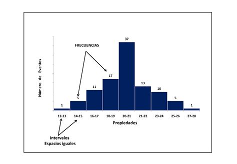 Diagrama De Barras E Histograma Curvas The Best Porn Vrogue Co