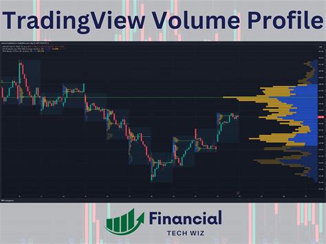 The 6 Best Tradingview Indicators To Improve Your Trading