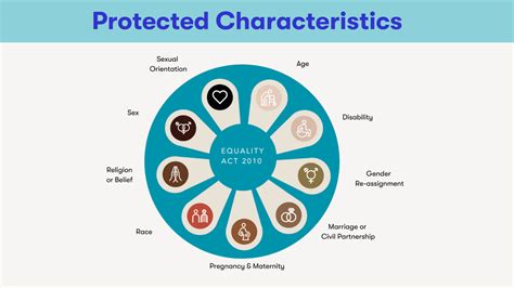 Freehold Community Primary Academy SMSC Equality