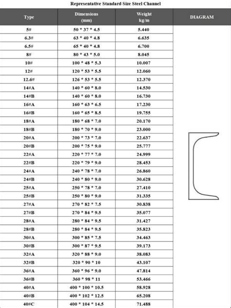 Source Jis Standard C Channel Steel U Channel Sizes On Off