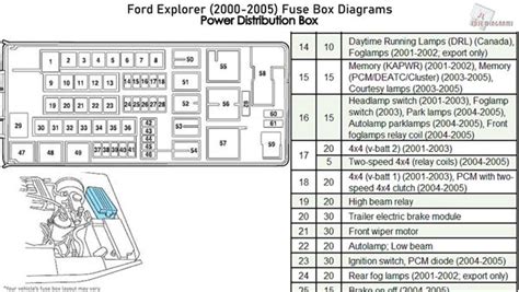 2003 Ford Explorer Fuse Panel Diagram