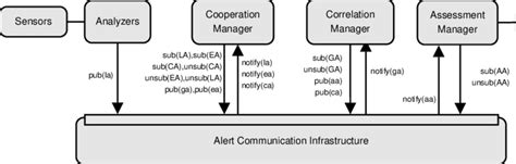 overview   attack prevention framework  scientific diagram