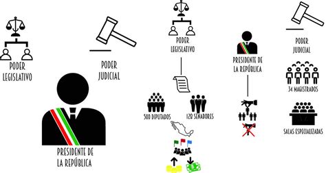 Instituciones Tradicionales Y Transición Democrática En El Sistema