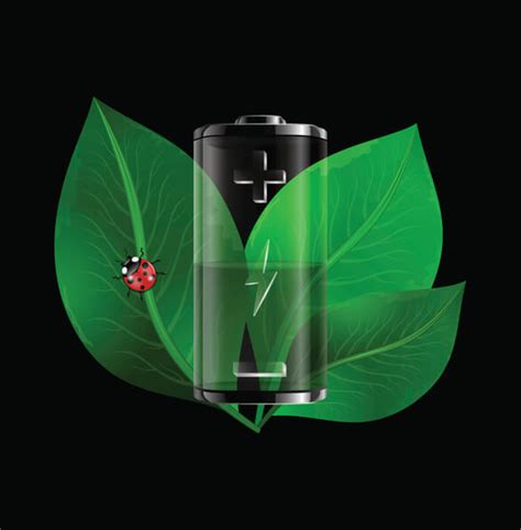 Graphene Battery | CTI Materials