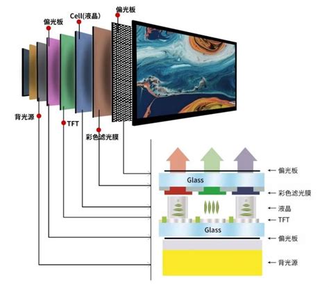 科普LCDQLEDMini LED电视显示技术解析 皓丽