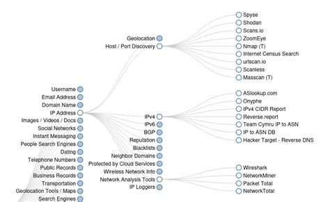 What Is Osint Osint Framework Tools For Osint Best Osint Techniques